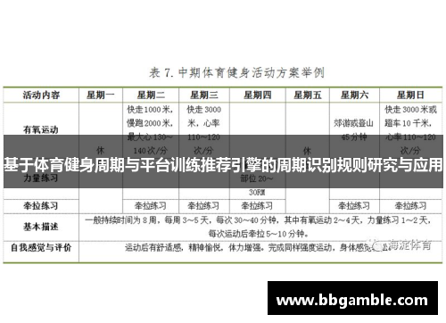 基于体育健身周期与平台训练推荐引擎的周期识别规则研究与应用