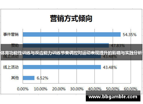 体育功能性训练与反应能力训练节奏调控对运动表现提升的影响与实践分析
