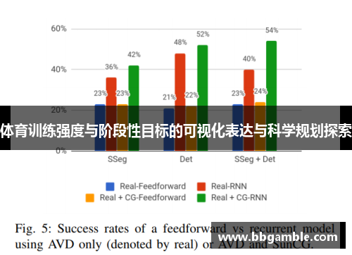 体育训练强度与阶段性目标的可视化表达与科学规划探索