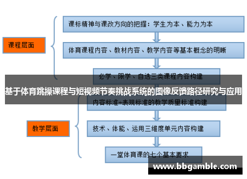 基于体育跳操课程与短视频节奏挑战系统的图像反馈路径研究与应用