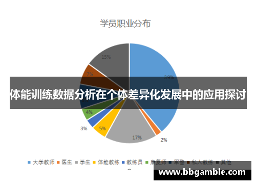 体能训练数据分析在个体差异化发展中的应用探讨