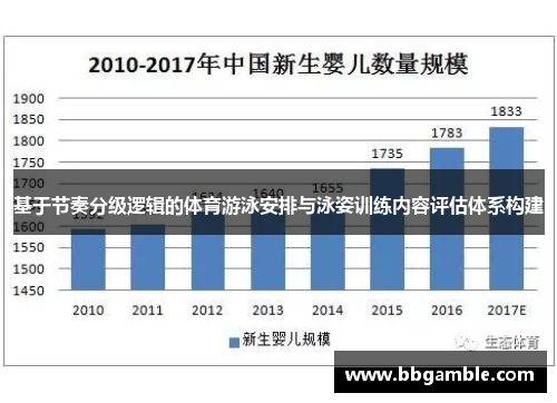 基于节奏分级逻辑的体育游泳安排与泳姿训练内容评估体系构建