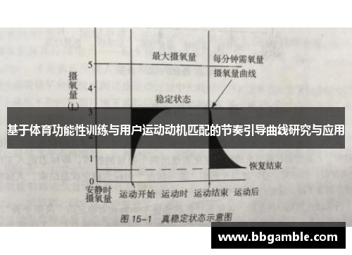基于体育功能性训练与用户运动动机匹配的节奏引导曲线研究与应用